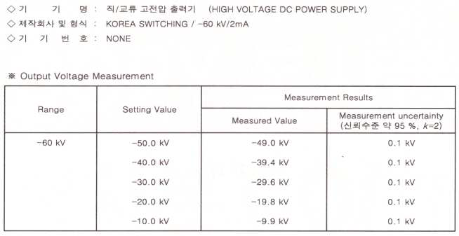 고전압 전원장치 성능평가 결과