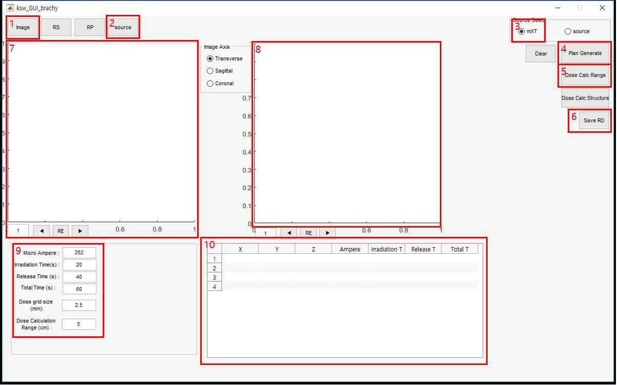 개발된 방사선치료계획 프로그램 GUI