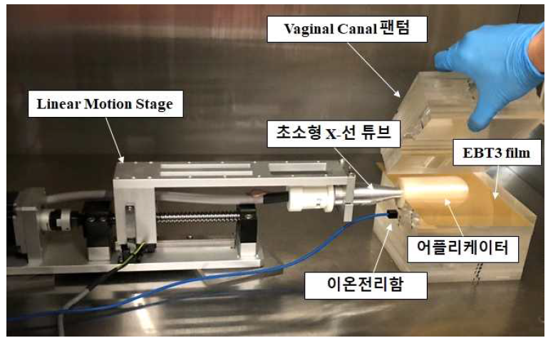 Linear Motion Stage와 EBT3 film을 이용한 선량측정