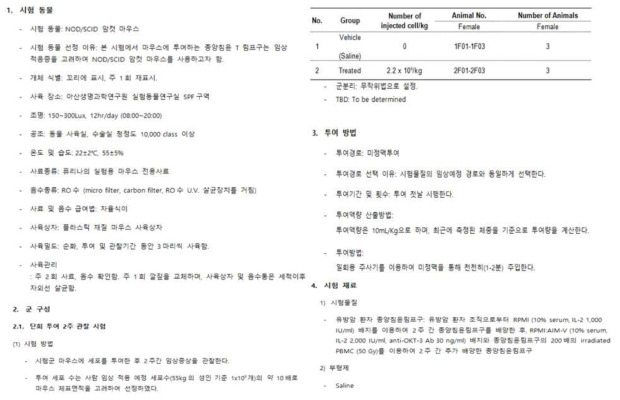 삼중음성 유방암 종양침윤림프구의 독성 시험 방법