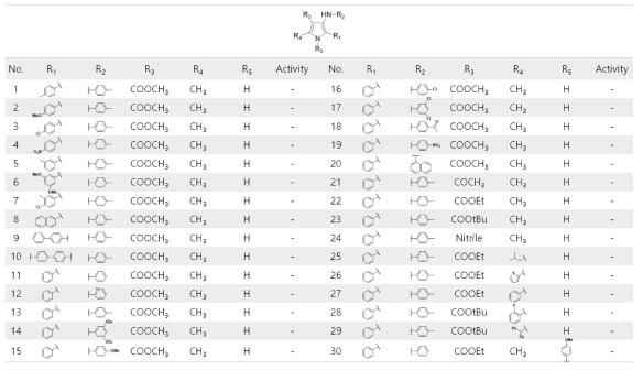 구조-활성 상관관계 표