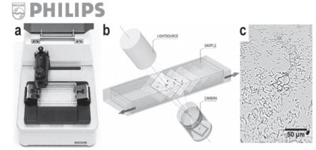Phillips 사의 Ocelloscope 진단 장비와 이미지 방법