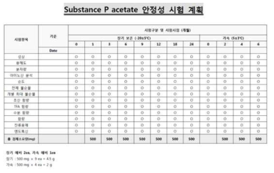 Substance-P acetate salt 원료물질의 장기/가속 안정성 시험계획