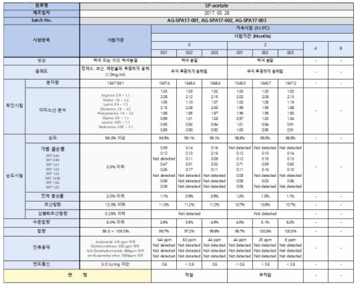Substance-P acetate salt 원료물질의 가속보존 안정성 시험 결과