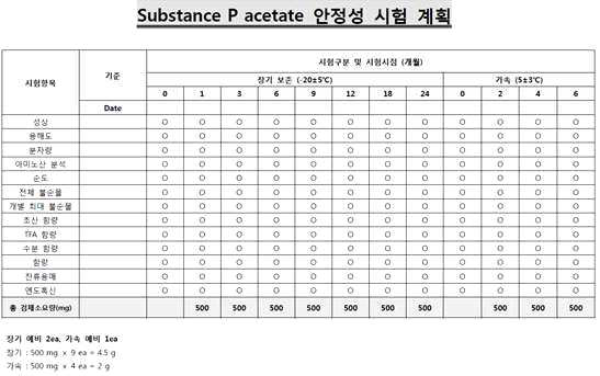 Substance-P acetate salt 원료물질의 장기/가속 안정성 시험계획