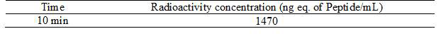 Radioactivity concentration in plasma for the metabolite analysis after a single intravenous administration of [14C]Peptide to a non-fasted male rat (dose: 1 mg/kg)