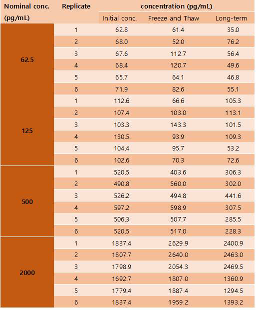 Stability individual data