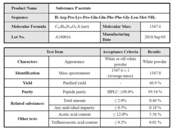 초기공정개발 생산 substance P acetate salt 분석 결과