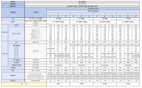 Substance-P acetate salt 원료물질의 가속보존 안정성 시험 결과