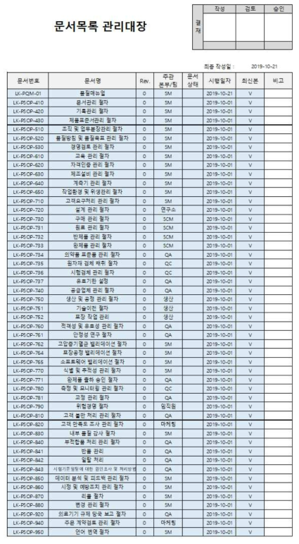 ㈜엘앤케이바이오메드 의약품 품질 문서시스템 구축 목록