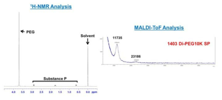 PEG-SP의 화학적 구조 분석