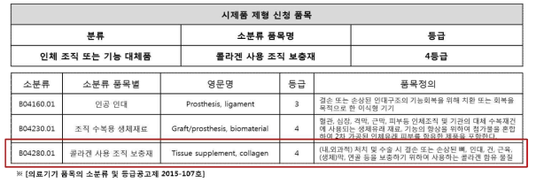 시제품 품목 분류