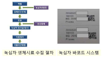 녹십자 채혈 및 혈장 보관 시스템 구축