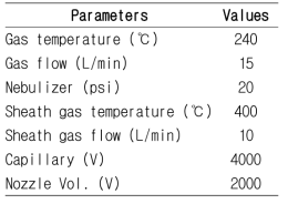압타머-DM1 분석법의 ESI source parameters