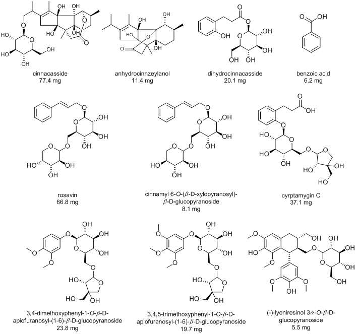 Chemical structures of the compounds isolated from H2O-soluble fraction of the barks of Cinnamomum cassia