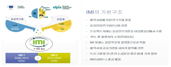 IMI의 기본구조