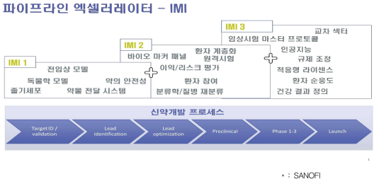 IMI의 연구개발 영역의 확대