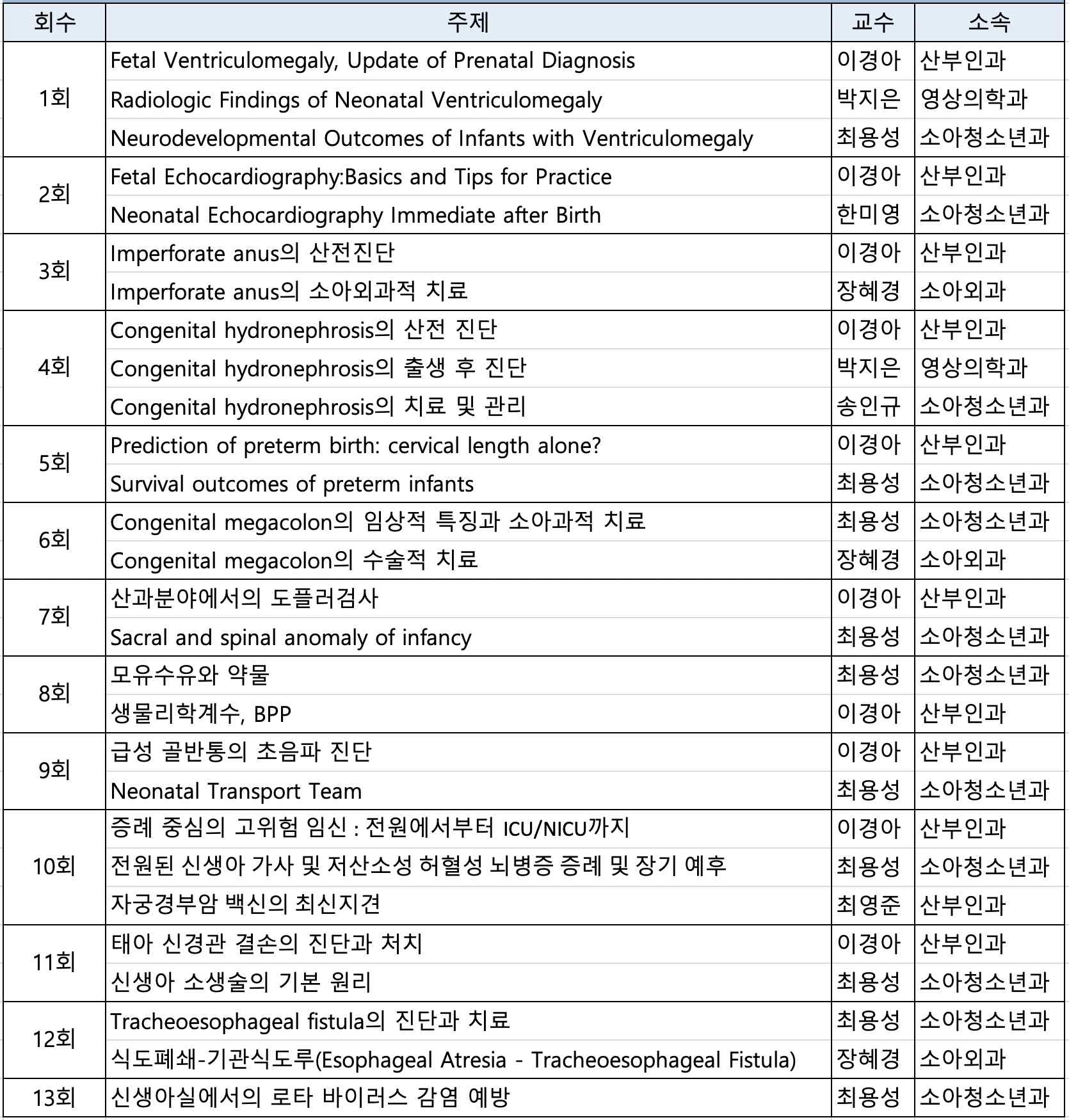 경희대학교 거점 병원 NTT 연계 단위 월례 집담회 내용