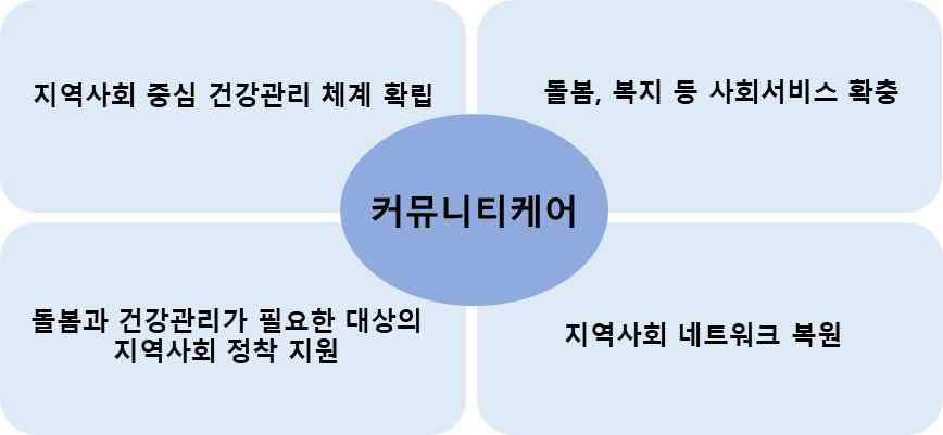 커뮤니티 케어 핵심 지향가치