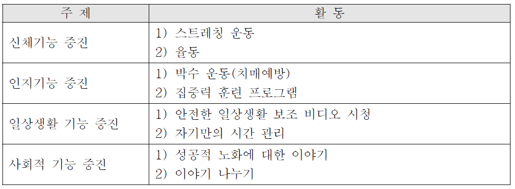 프로그램 실시내용(예시)