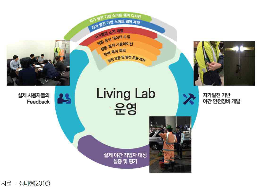 국내 자가발전 기반 융합형 안전장비 개발 사례