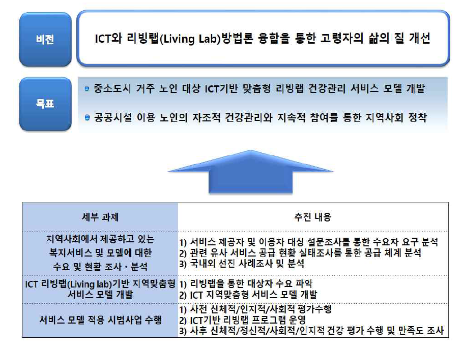 연구 추진 내용