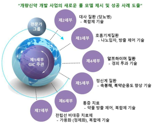 혁신 개량지원 사업의 세부