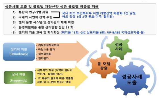 1세부의 각 세부 지원 및 롤모델 창출