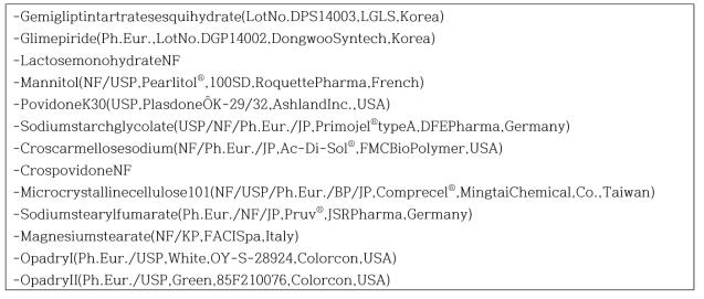 부형제적합성 시험에 사용된 원료의약품 및 부형제들