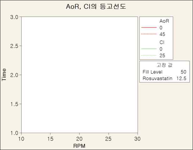 혼합공정변수 연구 - 혼합물 분체 - 안식각 설계영역