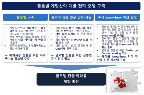 글로벌 개량신약 개발 롤 모델