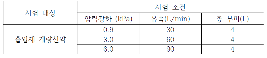 시험 조건