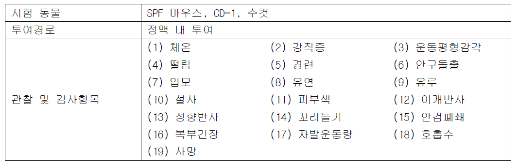 시험 동물, 투여경로, 관찰 및 검사항목