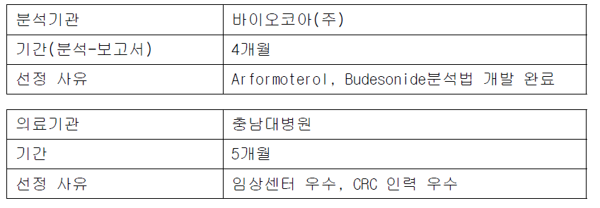 위수탁 계약 기관 선정