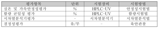 도네페질 패치제형의 물리, 화학적 평가항목