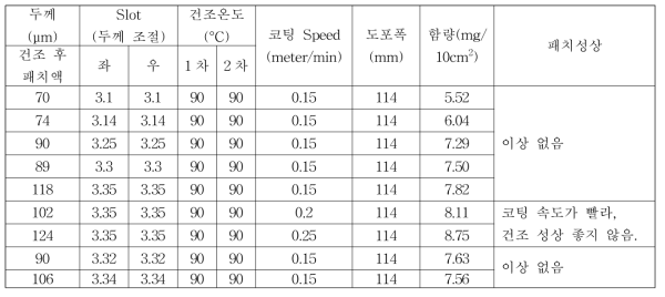 제조 공정 변수에 따른 패치제조 (제조 두께 및 코팅 속도)