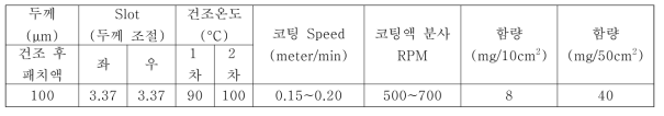 대화제약 공정 설비 (옵티막스 도포기)에서의 최종 공정 조건