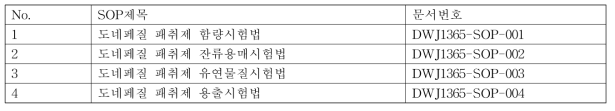 표준성능 평가법 SOP