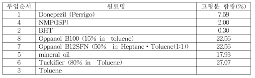 DNP 180 처방정보