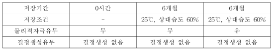 실온 및 가속 조건에서의 결정성 평가