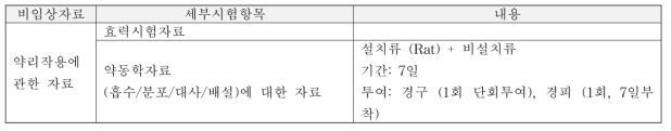 비임상 관련 전문가 약물동태시험에 대한 자문 내용