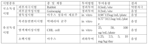 비임상시험 상세 결과