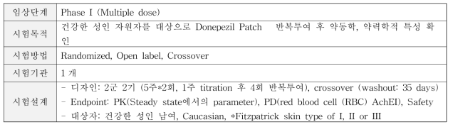 임상 디자인 (Phase I / Multiple dose)