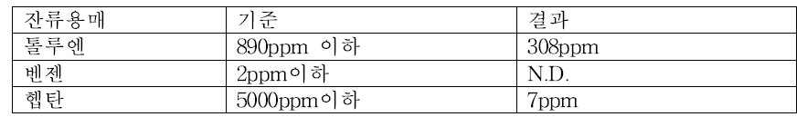 잔류용매 평가결과 (3차 임상샘플 시험생산)