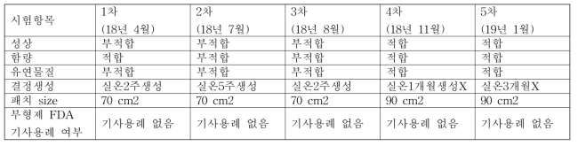 방량교수 패치분석 결과