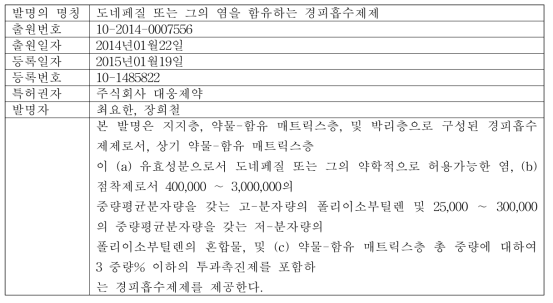 대웅제약 도네페질 패치 1차 국내 조성물 특허 정보