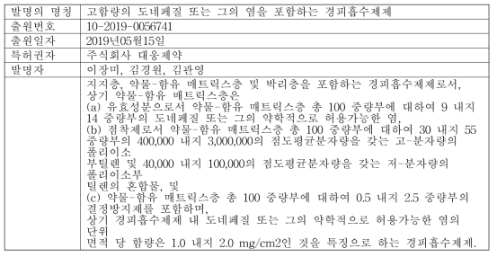 대웅제약 도네페질 패치 2차 국내 조성물 특허 정보