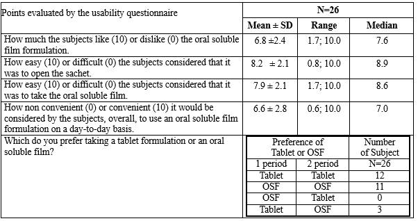 Usability Study 복용편의성 비교 결과표