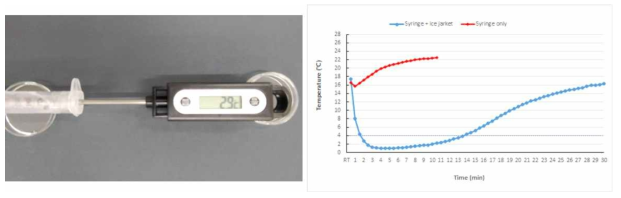 탐침형 온도계를 이용한 하이드로젤 온도 변화 측정