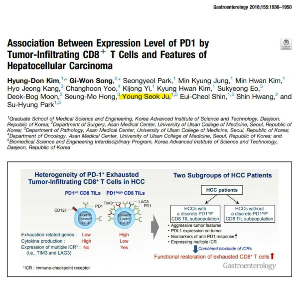 간암 tumor infiltrating lymphocyte의 유전체 지원 연구 graphical abstract